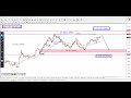 EUR/USD Daily Forecast and Technical Analysis for 23 september 2024, by power of level$