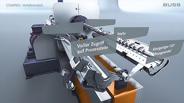 COMPEO - Neue konfigurierbare Prozesszone