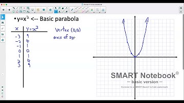 Precalculus 11 Lesson 4.4a Graphing Quadratic Functions in Standard Form