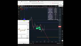 Скальпинг экстра-класса #gold #xauusd #trading #bitcoin #скальпинг #crypto #трейдингвью