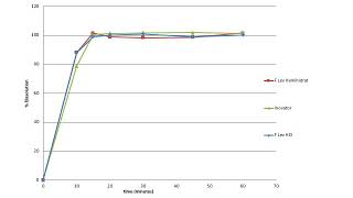 Formulation, Comparison of Dissolution and Bioequivalent Testing