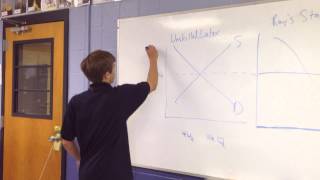 Malvern Prep Students Explain AP Micro Exam 2014  Macro Question #2