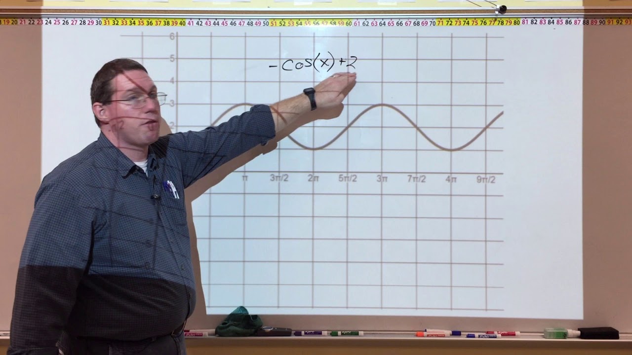 Precalculus Exam 3 Review - Mr. RYan