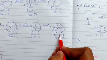 Data Structure & Algorithms | Circular Queue | Display Function