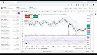 Python Scalping Trading Bot Source Code for Nifty & Bank Nifty #algotrading #optiontrading #algo