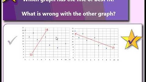 3 1b Measuring the Strength of Linear Relationship