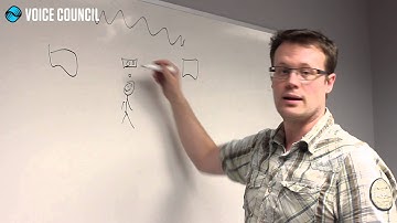 Where Do You Put Your Monitors Onstage? Mic Polar Patterns, Monitors & Feedback