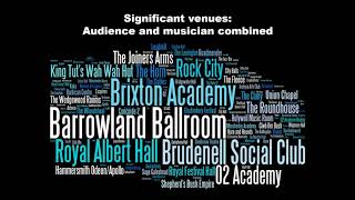 Matt Brennan: “Findings from the UK Live Music Census”