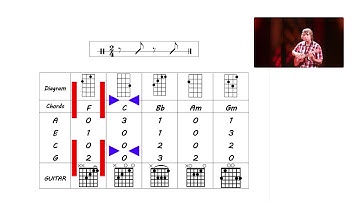 PWM: The Lazy Song - ukulele