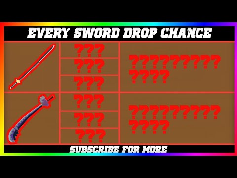 Every Item Drop Chance in King Legacy