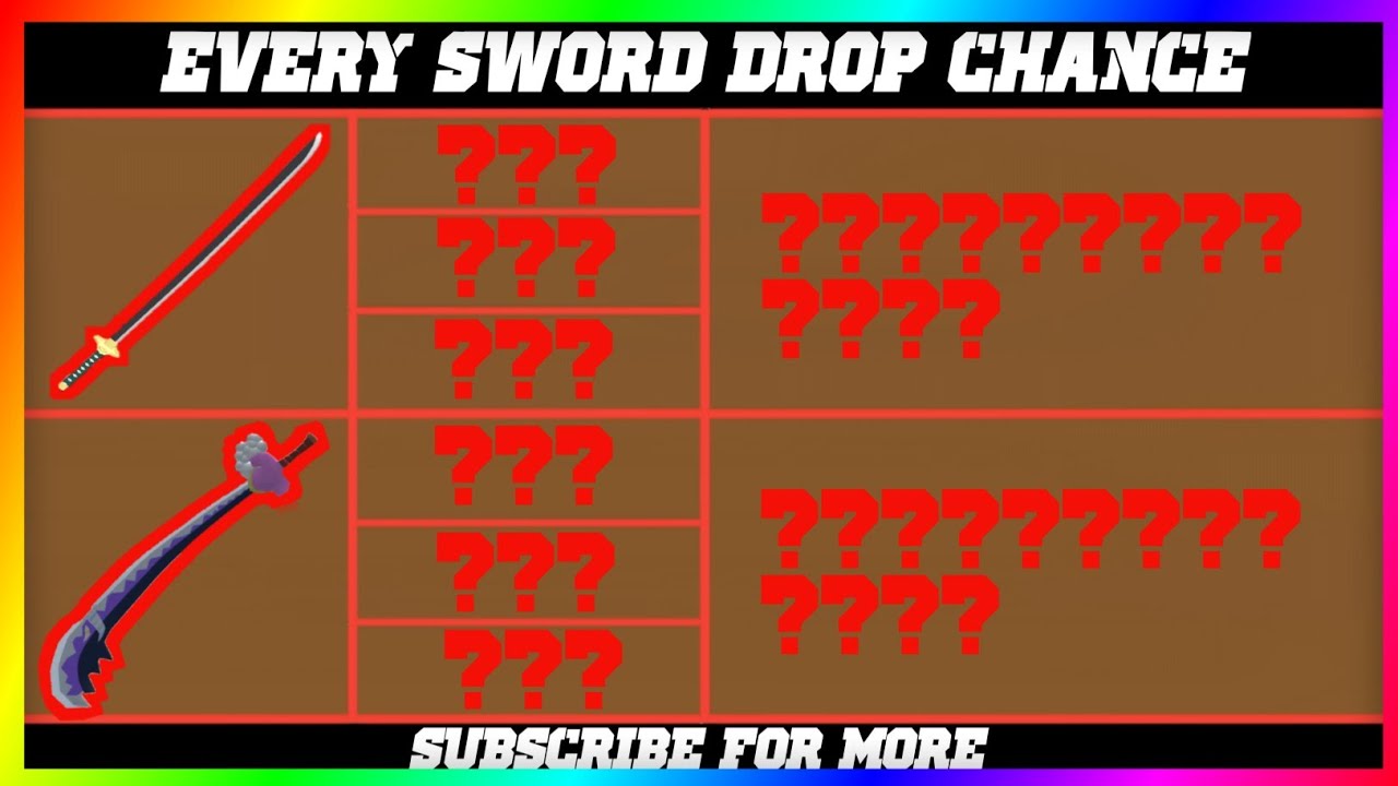 All Item Drop Chance in King Legacy 