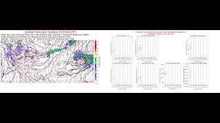 Modeling Evaluation [Forecast Data]: 2020-03 - Global Forecast System 0.25x0.25 deg., Isobaric Grid