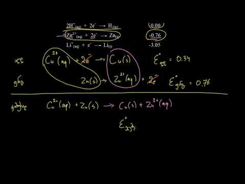 სტანდარტული აღდგენითი პოტენციალები