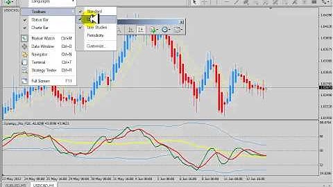 MT4 How to keep charts on same date & time
