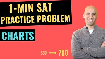 1-min SAT Practice Problem #01_04_07. (Quick & Easy Chart Reading Method)