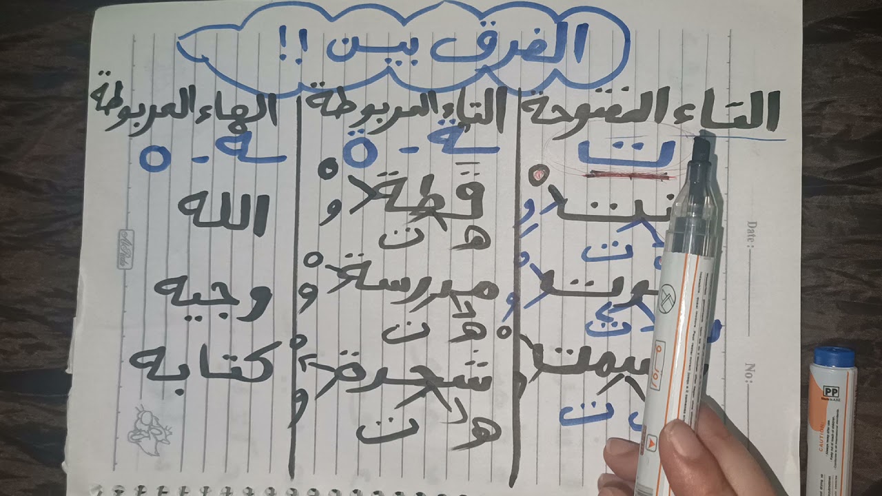 الفرق بين التاء المربوطة والتاء المفتوحة والهاء| أسهل طريقة للتفريق بينهم 💯