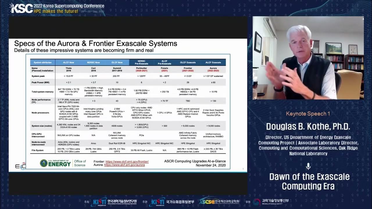 KSC2022Keynote1Douglas B. Kothe(ORNL) YouTube