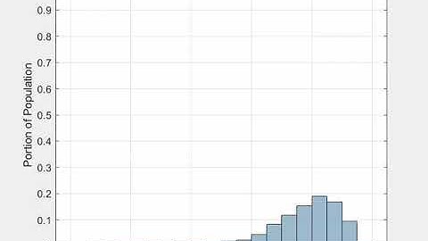 M20 Final Project - Genetic Algorithm - Population Histogram