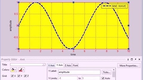 How to plot Ramp and sine wave in matlab by writing programming