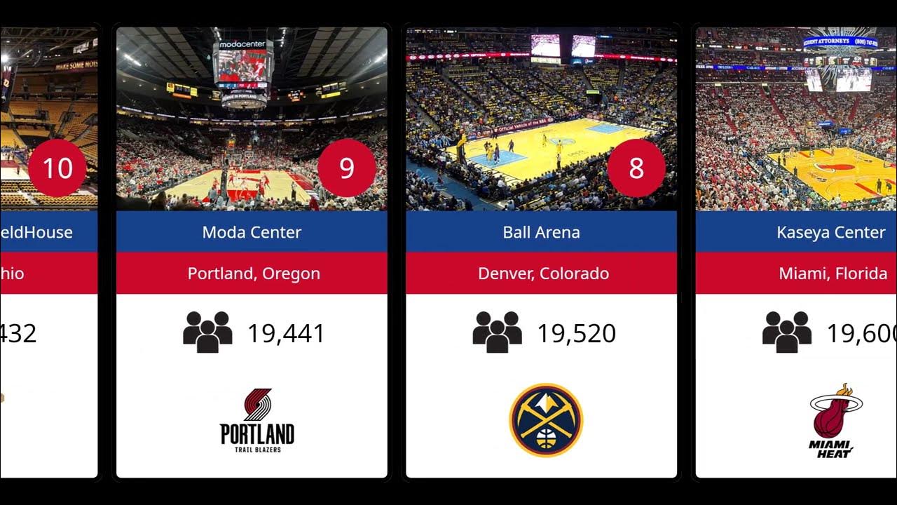 TOP 30 Biggest NBA Arenas in US by Capacity (2024 Updated) YouTube