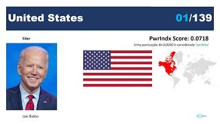 Military Strength Comparison | Global Firepower 2021 World Military Strength Rankings