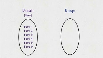 Function in Real Life