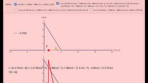 Time Shifting and Time Scaling in Signal Processing