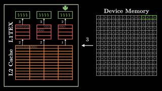 [Lecture] GPU Programming - Visualizing Memory Access (Filtering, Horizontal) Net Worth