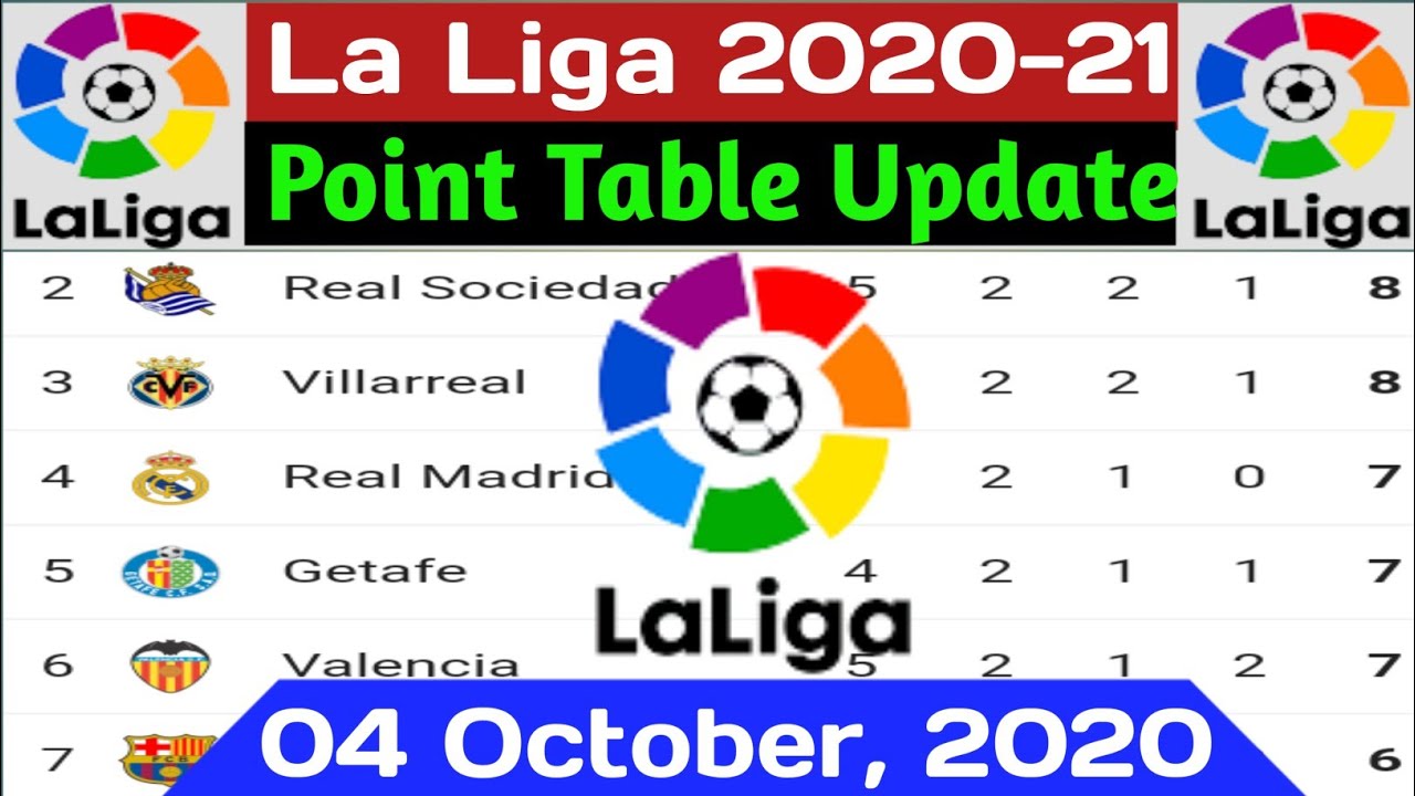 Table la 2021 liga La Liga