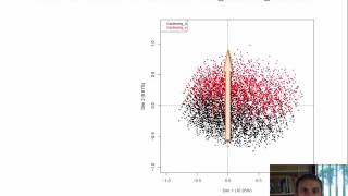 Famous Multiple Correspondence Analysis (part 2/4: Visualizing the point cloud of individuals) Net Worth