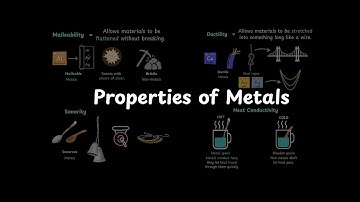Properties of Metals | The World of Metals and Non-Metals| Grade 7 | Science | Khan Academy