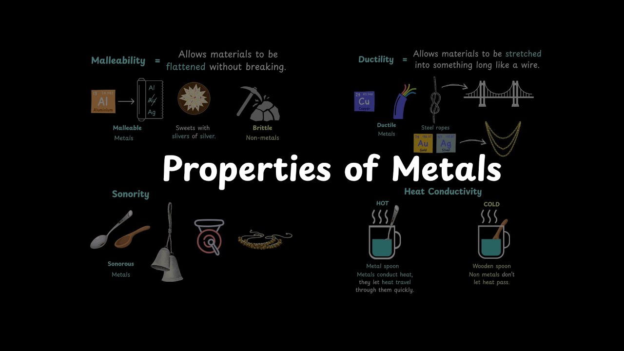 Properties of Metals | The World of Metals and Non-Metals| Grade 7 | Science | Khan Academy