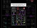 “How MLOps Makes AI 10x Faster &amp; Smarter!”|#shorts #machinelearning #operations