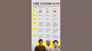 Vibe Coding #replit #lovable #vibecoding