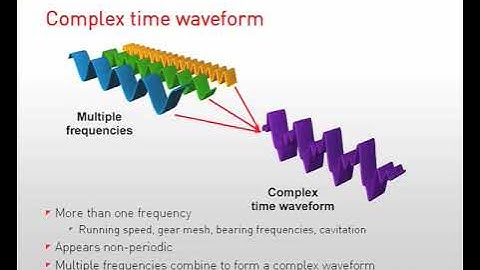 Vibration Measurement types