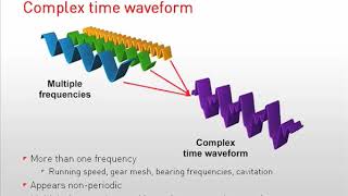 Vibration Measurement types