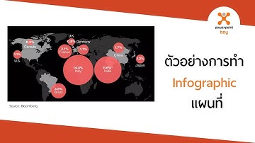 PowerPoint ตัวอย่างการทำ Infographic แผนที่ 2