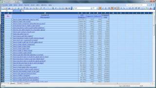 How to Use Wordtracker