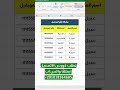 حل مشكلة رقم الموبايل فى الاكسيل