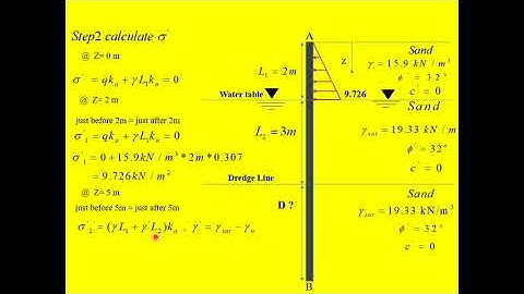 Cantilever pile(sheet pile walls) example