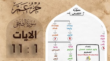 حفظ جزء عم | بالخرائط الذهنية | سورة الضحى #حفظ_القرآن_الكريم