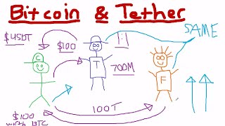 Bitcoin’s Tether Problem Explained – Crash Inevitable?