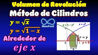 Volumen de sólido de Revolución: Método de Capas Cilíndricas, alrededor del eje x