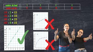 Proportionnalité - Rapépratiques - Mathématiques