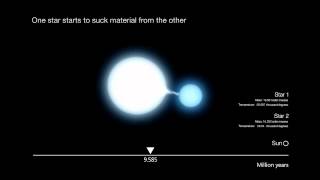 Evolution Of A Hot High-Mass Binary Star (Annotated Version)