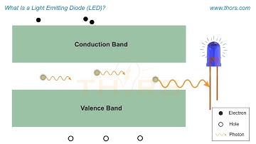 What Is a Light Emitting Diode (LED)? || Light Emitting Diode (LED) Basics Course Preview
