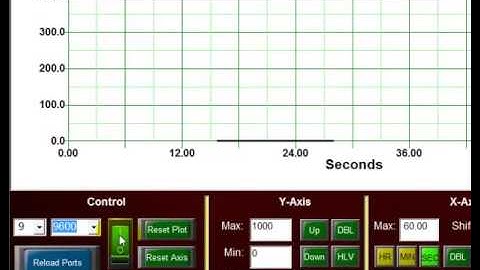 Connecting To MakerPlot