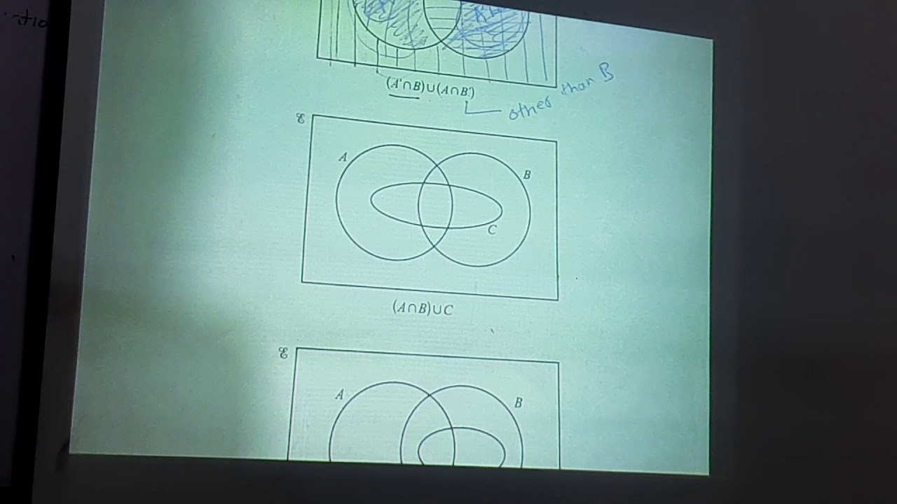 shading venn diagrams with 3 sets shading venn diagrams with 3 sets