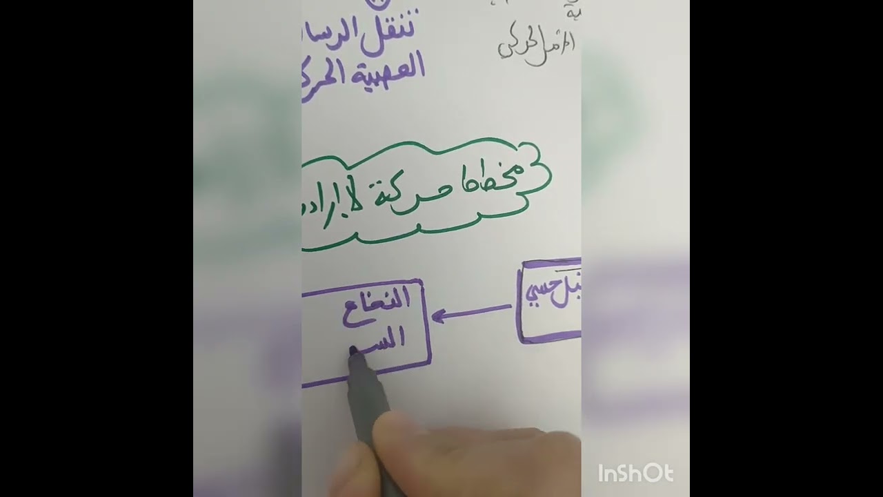 تمارين حول الإتصال العصبي للسنة الرابعة متوسط(حل مع الشرح)