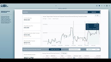 Embedded Analytics and AI in Sigma